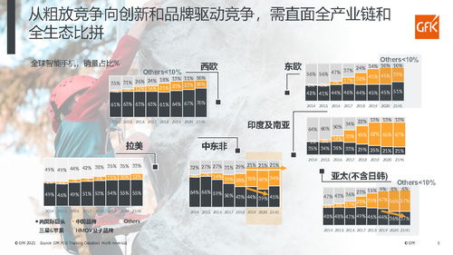 解碼全球消費科技市場 2021年上半年全球家電市場發展概覽與電子防偽系統技術的融合
