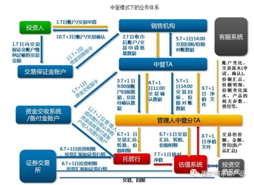 做基金產品，一定要搞清TA系統與電子防偽技術的制勝前沿