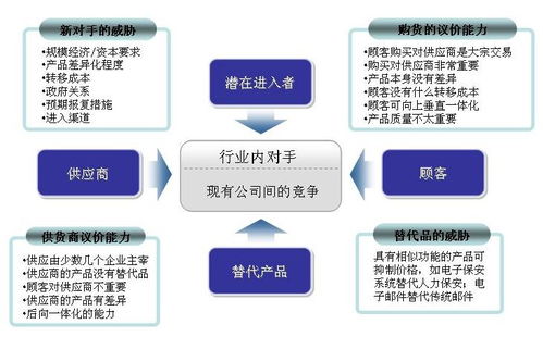 聲紋識別技術行業投資潛力分析及發展趨勢分析報告
