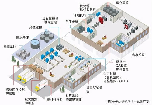 MES系統如何賦能智能制造業 電子防偽系統的定義與技術突破