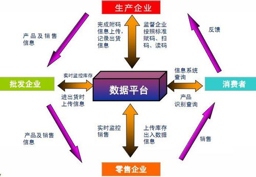 電子防偽系統技術開發現狀與前景分析
