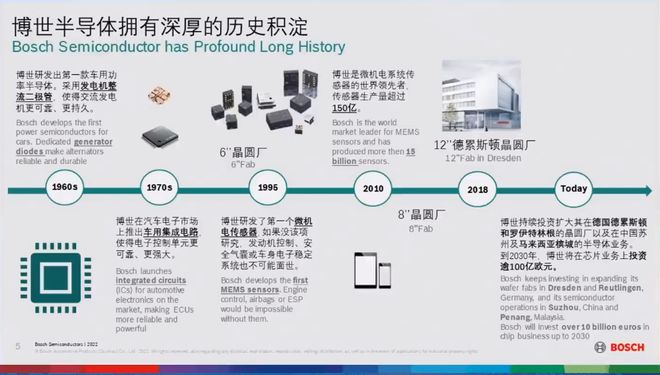 博世汽車電子中國領袖 創新驅動未來，電子防偽系統引領安全變革