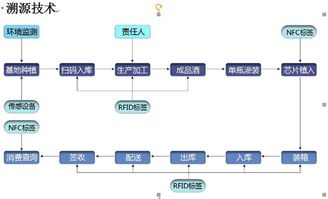 玖酒鏈 區(qū)塊鏈防偽溯源系統(tǒng)助力白酒行業(yè)邁向技術(shù)新紀(jì)元