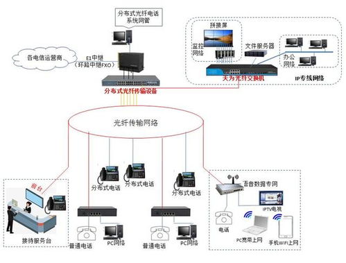 融合創新 吉比特無源光纖接入、分布式光纖電話與電子防偽系統的協同開發策略